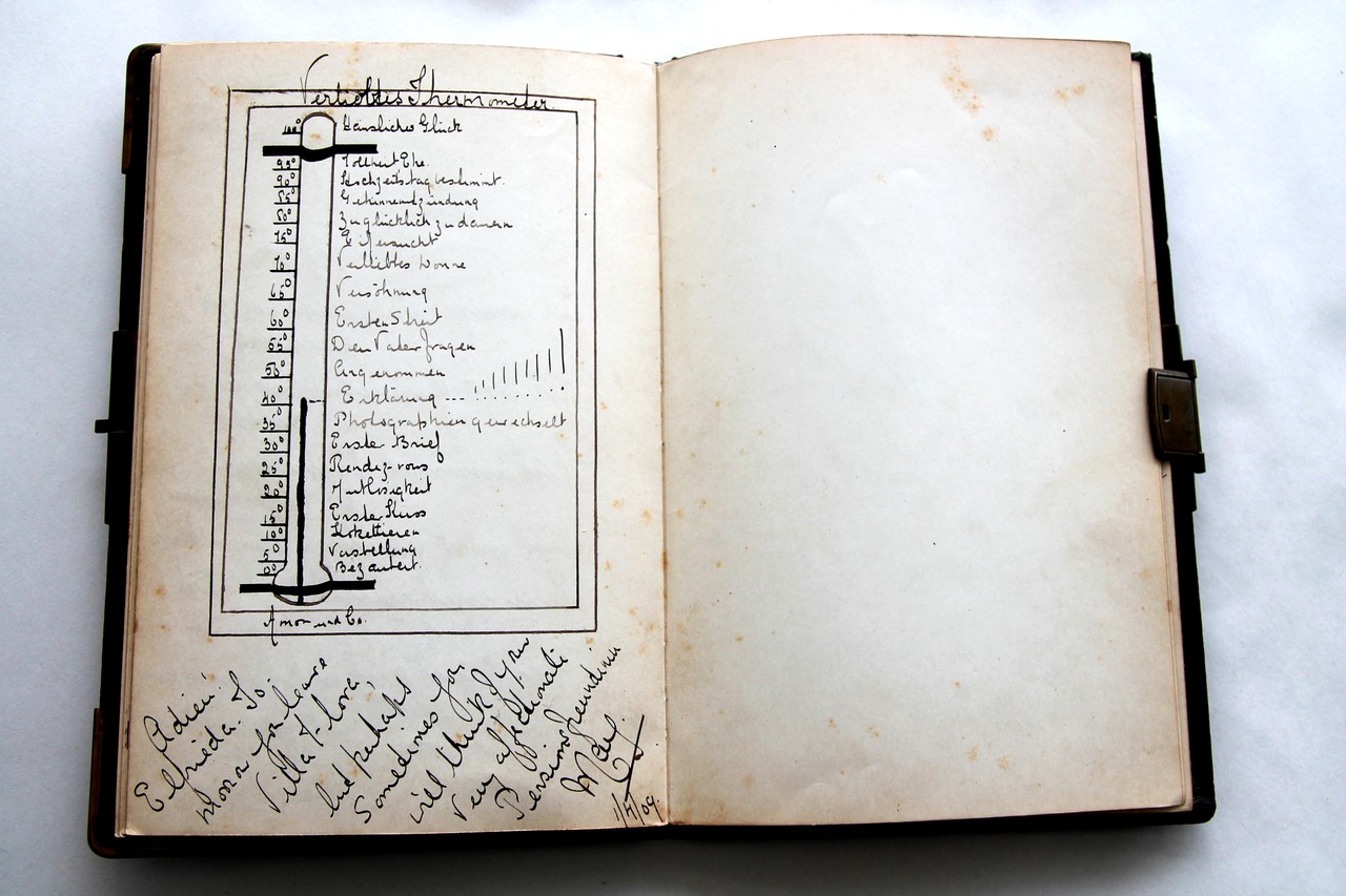 Liebesthermometer; Sammlung der Volkskundlichen Kommission (LWL).