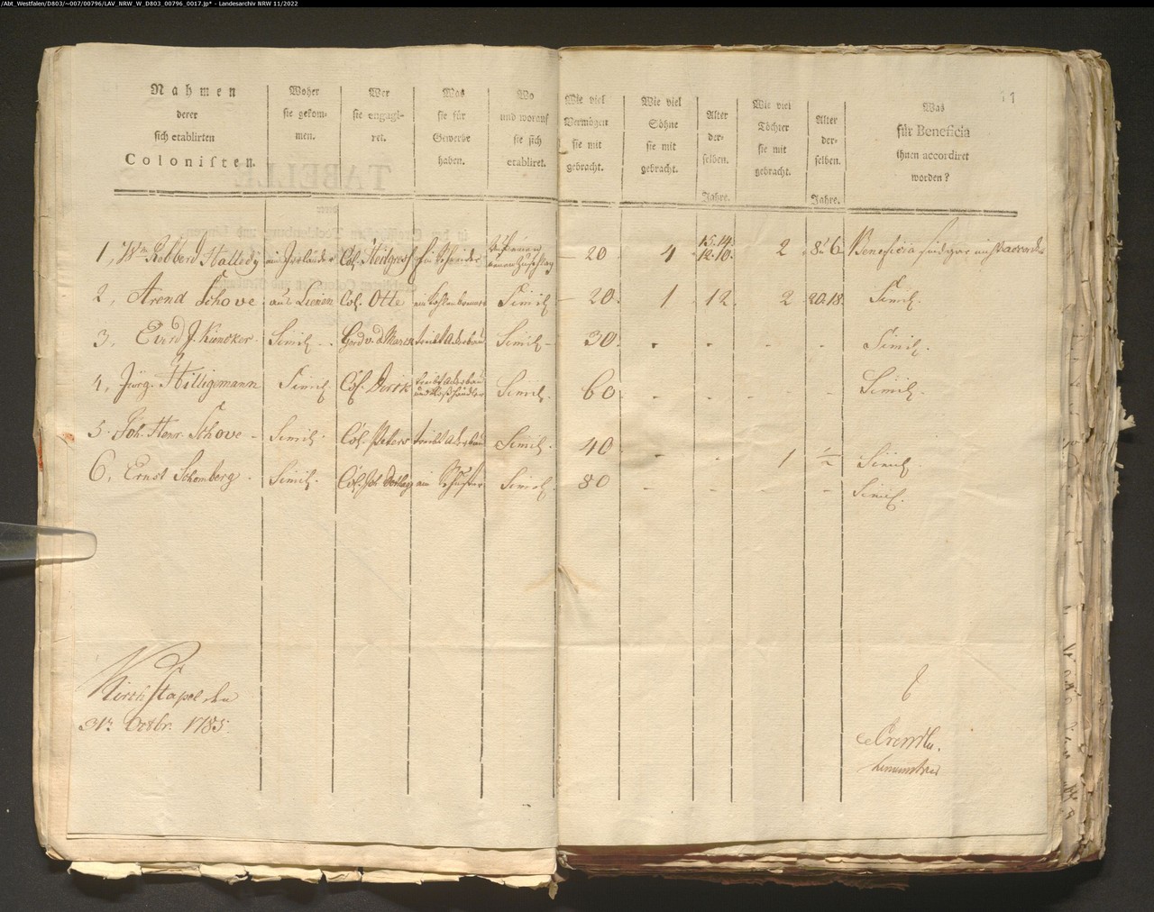 1785 wird die Ansiedlung des Heuerlings Wilm Robberd Halledy in einer „Tabelle derer […] Colonisten und Neubauer“ notiert, die sich zwischen Mai und Oktober 1785 in der Grafschaft Tecklenburg ansiedelten. Landesarchiv NRW, Abteilung Westfalen, D 803 / Kriegs- und Domänenkammer Minden, Verwaltung der Grafschaften Tecklenburg und Lingen, Nr. 796, Blatt 10-11.