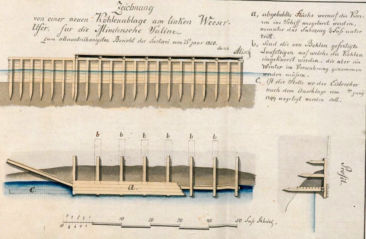 Skizze zum Bau einer Anlegestelle für die Saline am linken Weserufer in Minden, 1800. Querprofil und Draufsicht zeigen deutlich die großen Anstrengungen, die erforderlich waren, um die Anlage gegen die Wassermassen zu sichern (LAV NRW W, D 607, Nr. 3687, fol. 28r).