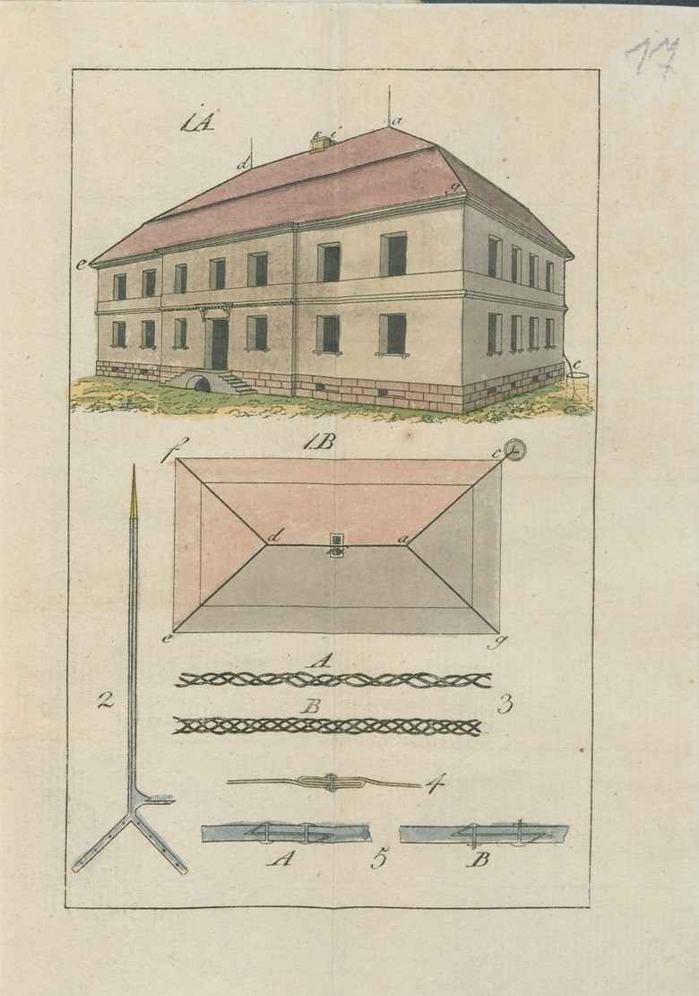 Darstellung von Blitzableitern aus der Publikation von David Gilly und Johann Albert Eytelwein, 1798 (LAV NRW W, D 607, Nr. 364, fol. 17r).