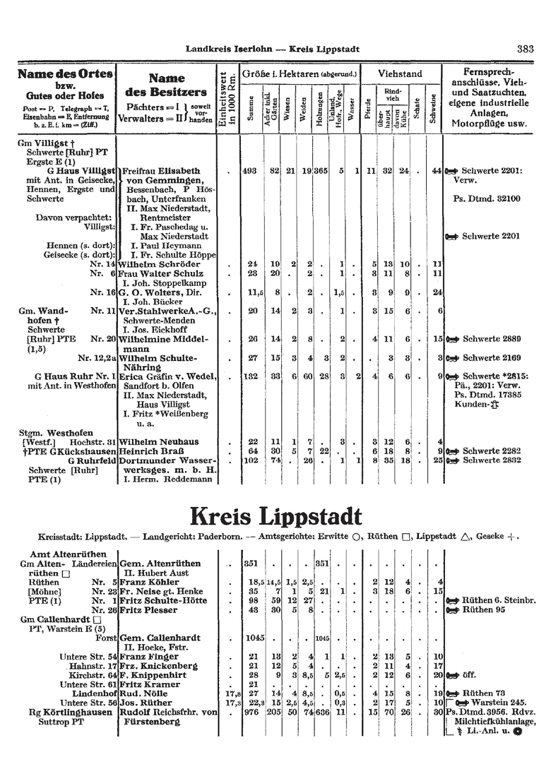Auch die Größe der Höfe sowie der Viehbestand wurden aufgeführt, hier für Kreis Lippstadt.